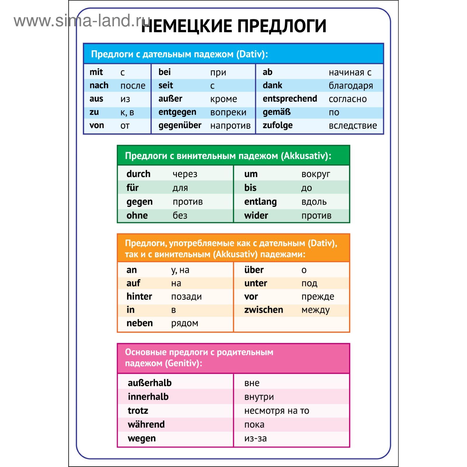 Конспект открытого урока по русскому языку "Правописание приставок и предлогов".