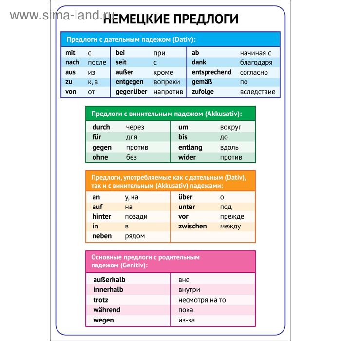 Обучающий плакат "Предлоги на немецком языке" А4 - Фото 1