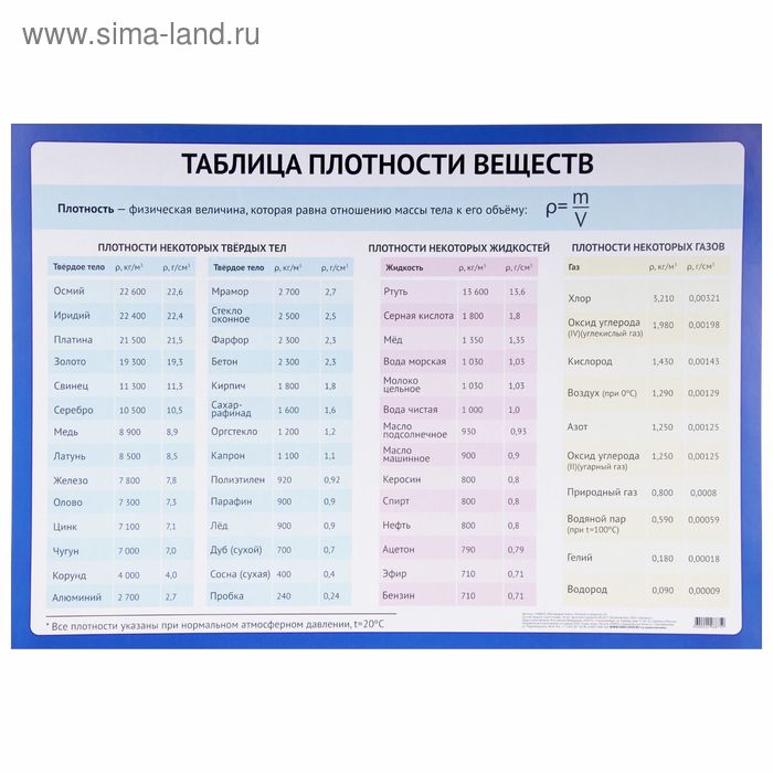 Обучающий плакат "Плотность веществ" А2 - Фото 1