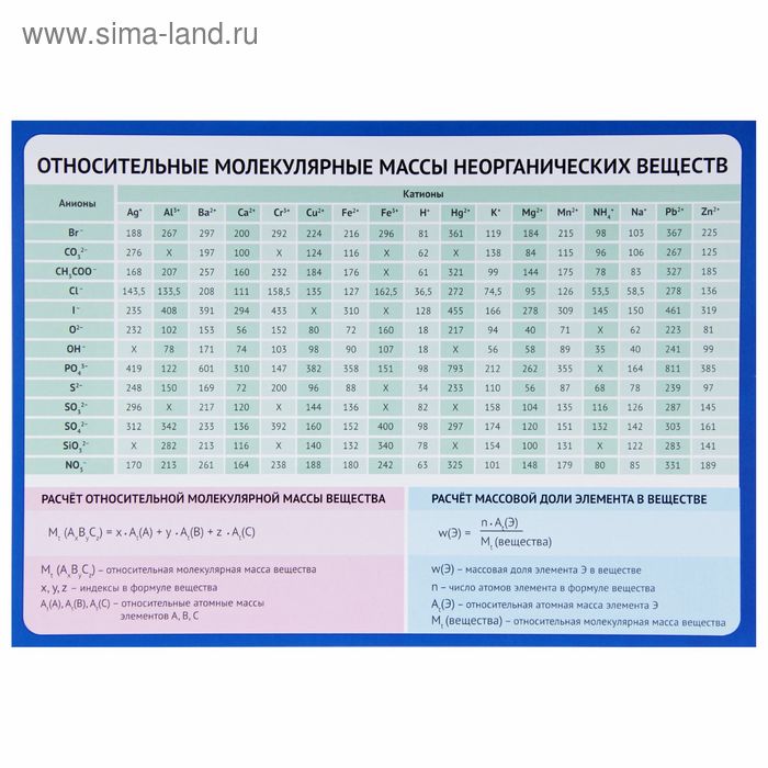 Обучающий плакат "Относительные молекулярные массы неорганических веществ" А4 - Фото 1