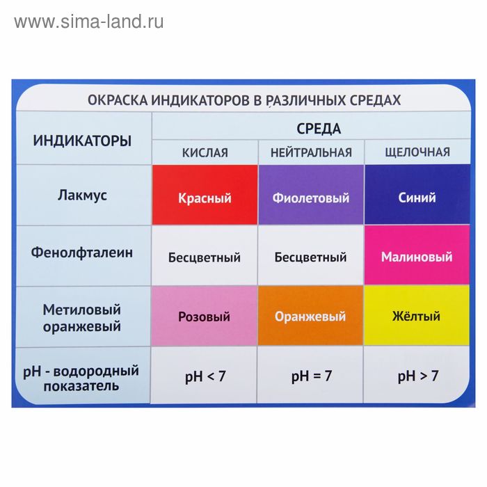 Обучающий плакат "Окраска индикаторов" А4 - Фото 1