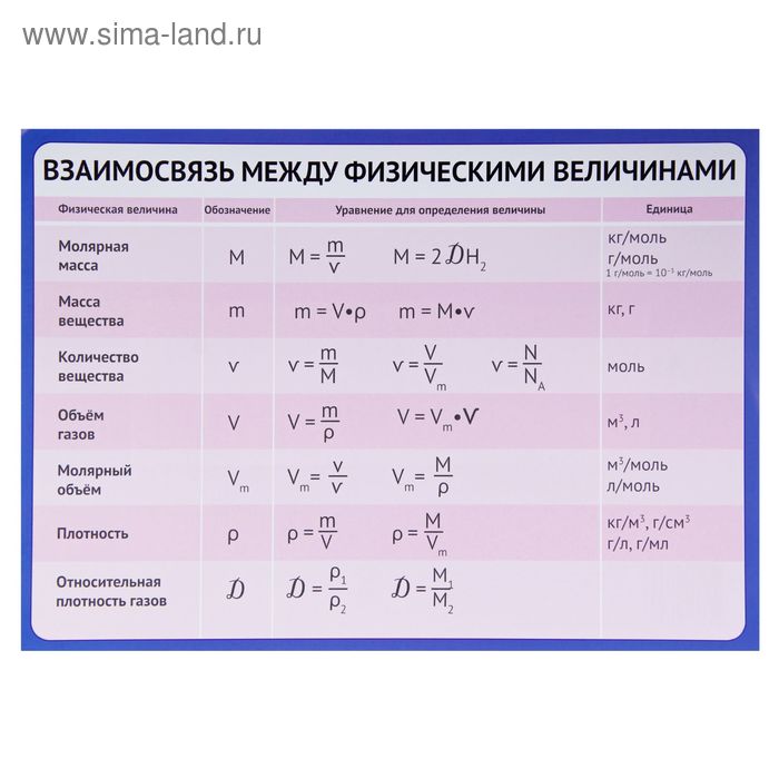 Обучающий плакат "Взаимосвязь между физическими величинами" А4 - Фото 1