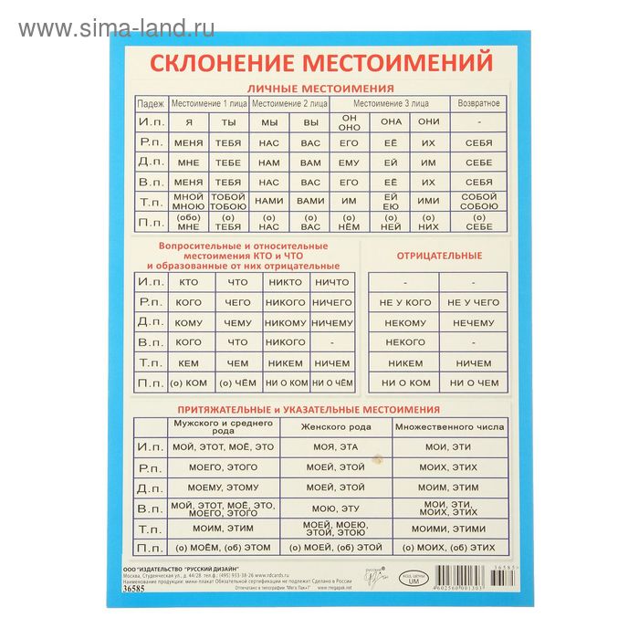 Русский язык в схемах и таблицах