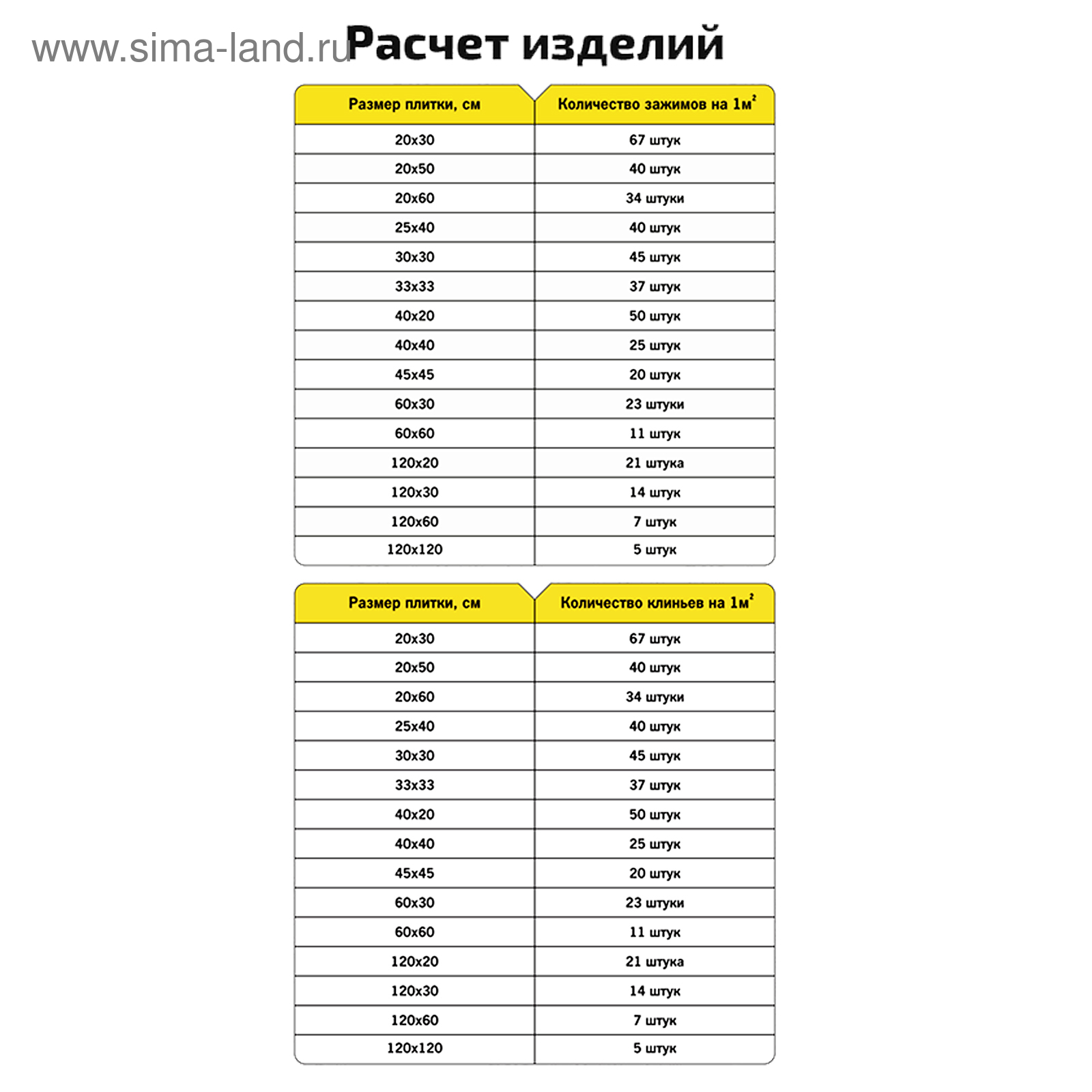 40 на 30 сколько. Размер крестиков для напольной плитки. Крестики для плитки Размеры. Размер крестиков для настенной плитки. Размер крестиков для плитки на пол.