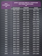 Скакалка спортивная ONLYTOP, 3 м, регулируемая, скоростная, с подшипником, цвет МИКС - Фото 5