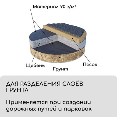 Материал для ландшафтных работ, 10×0.8 м, плотность 90 г/м², спанбонд с УФ-стабилизатором, чёрный, Greengo, Эконом 30%