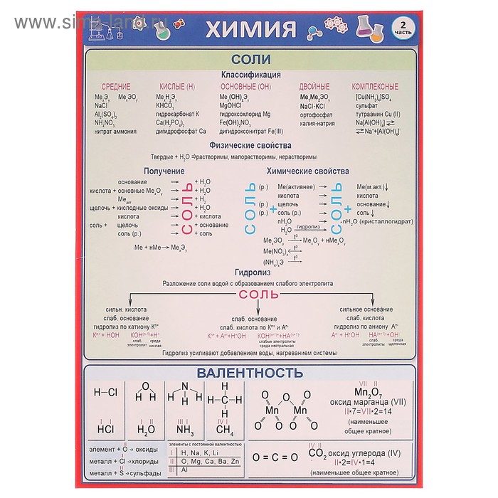 Шпаргалки по химии 8 класс в таблицах Шпаргалки по химии 8 класс в таблицах