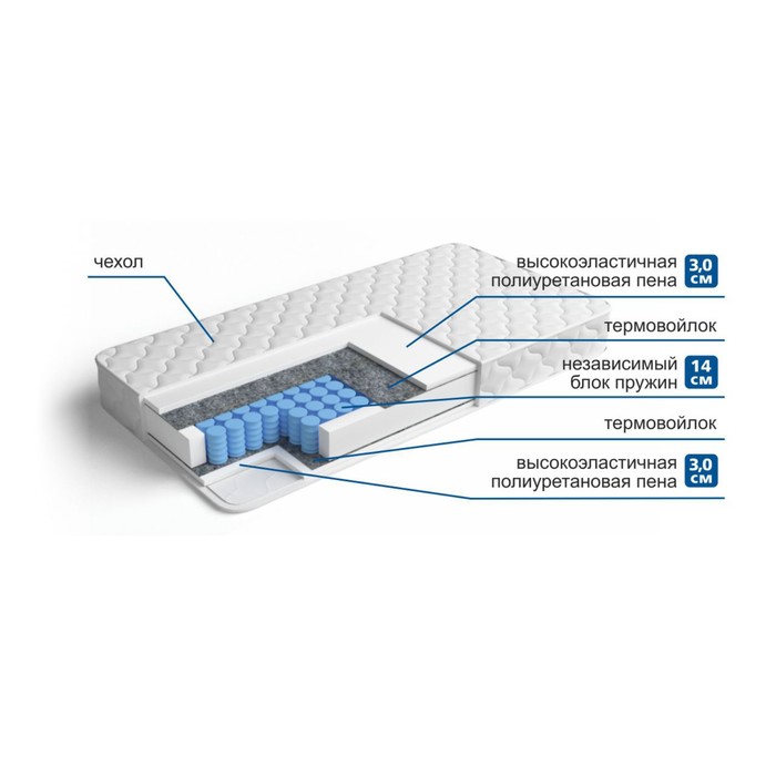 Матрас ПерСОНа Fiesta Soft, размер 80х190 см, высота 21 см, чехол микрофибра