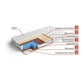 Матрас «Аврора Оптима», размер 140х200 см, высота 21 см, чехол хлопок