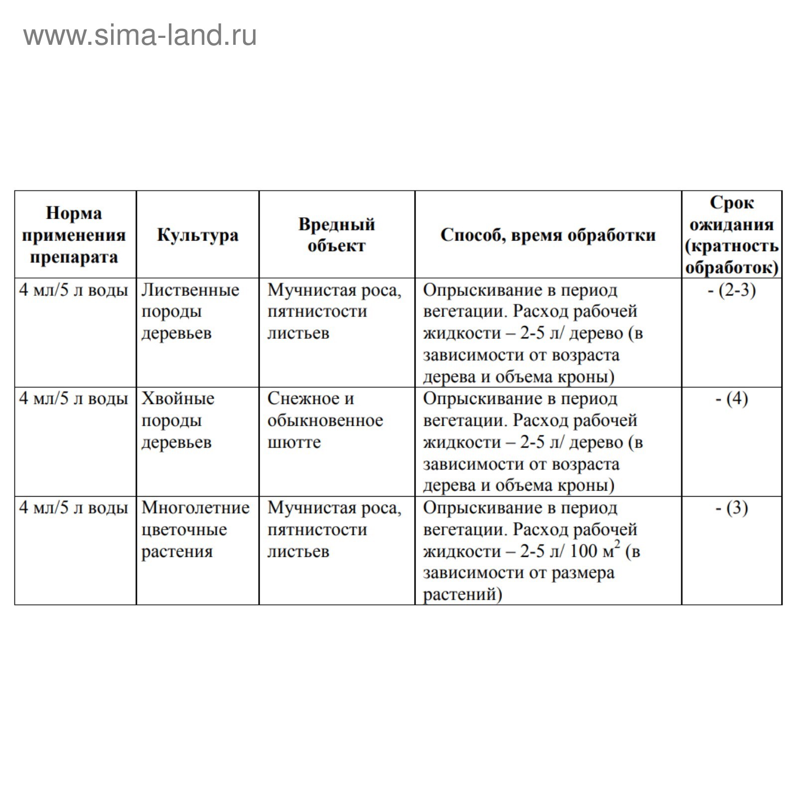 Ракурс инструкция по применению. Ракурс от болезней хвойных растений 4мл. Ракурс 4мл.(от болезней хвойных) август. Ракурс 4 мл август. Ракурс препарат для хвойных.