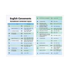 Книжка-шпаргалка по английскому языку «Буквы и звуки», 8 стр., 1‒4 класс - Фото 2
