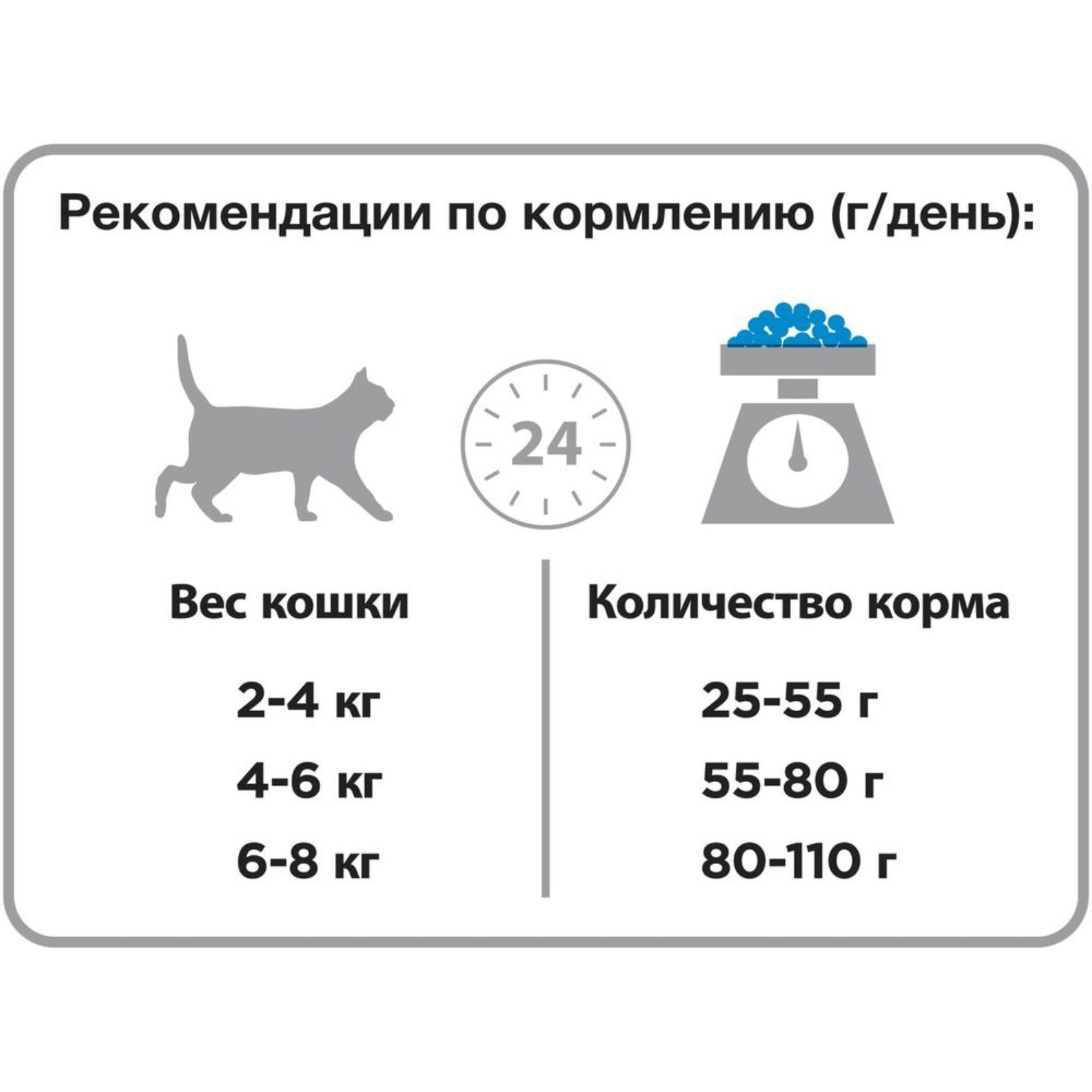 Статьи о питании собак (правила, нормы, дозировки)