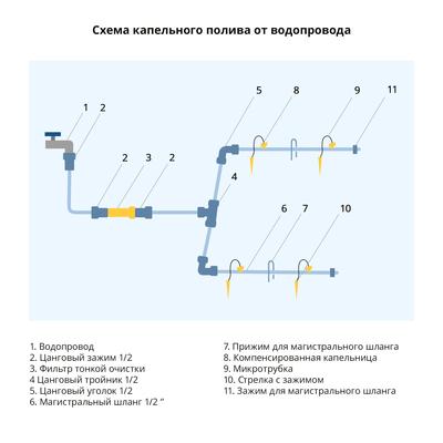 Штуцер для капельной ленты, 16 мм — 1/2" (12 мм), пластик, Greengo