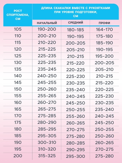 Скакалка, 2,5 м, цвета МИКС