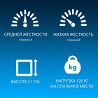 Матрас Фабрика сна Massage Comfort TFK, размер 90х190 см, высота 21 см, чехол жаккард - Фото 5