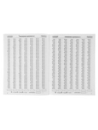 Пособие «3000 примеров по математике. Табличное умножение и деление» 3 класс, Узорова О.В., Нефёдова Е.А. - Фото 3