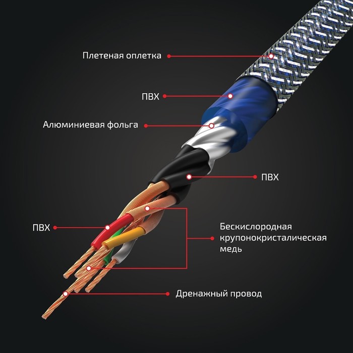 Кабель RCA Kicx RCA SCM45, 5 м - фото 51433119 Кабель RCA Kicx RCA SCM45, 5 м - фото 51433119