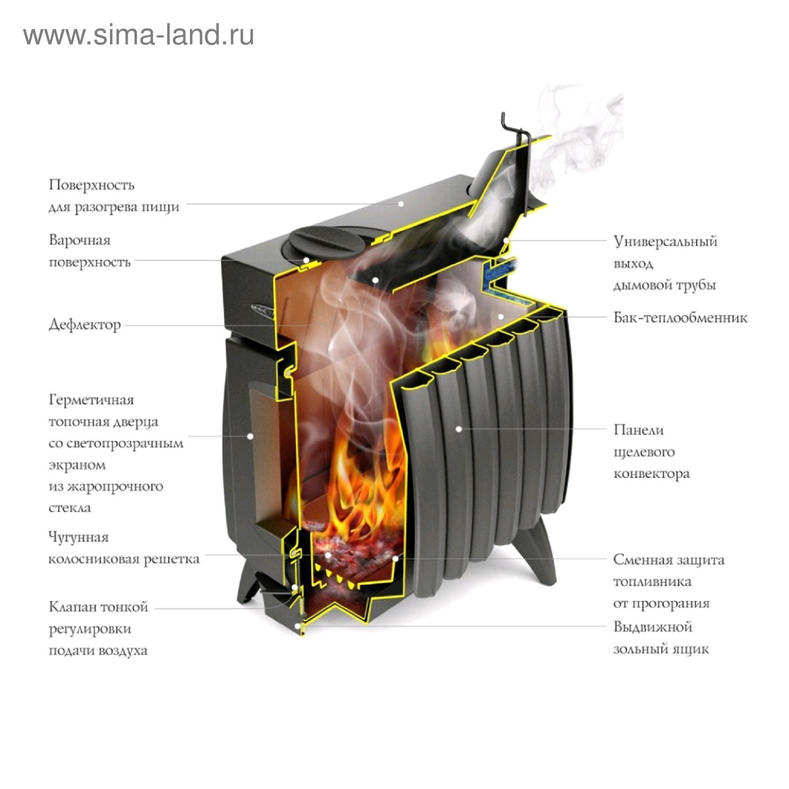 Купить Печь Длительного Горения Термофор