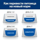 Сухой корм Hill's PD Metabolic для кошек, контроль веса, курица, 250 г - Фото 10