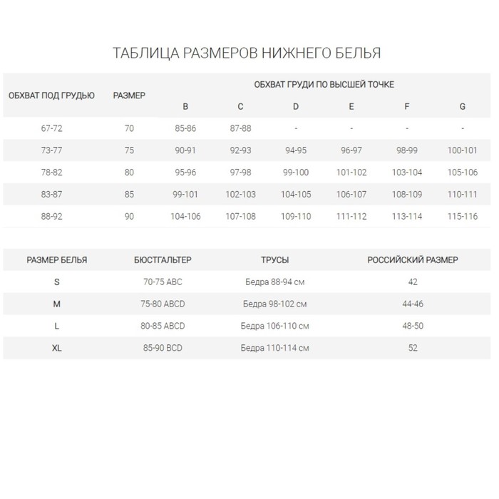 Страны производители нижнего белья. 75b лифчик Размеры. 80c 85c размер бюстгальтера. Размер бюстгальтера 80b. Бюстгальтер 80f Размерная сетка.