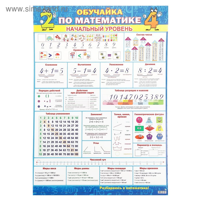 Плакат обучающий "Математика - начальный уровень" А2 - Фото 1