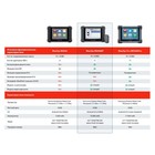 Сканер диагностический Autel MaxiSYS MS906BT, российская версия, Android™ 4.4.2 KitKat, BT - Фото 6