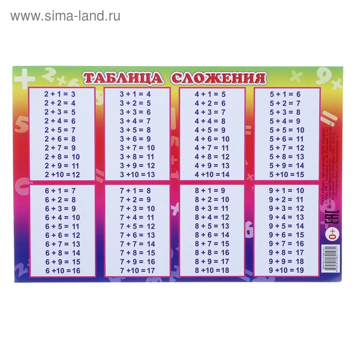 Таблица сложения 8 класс Таблица сложения 8 класс