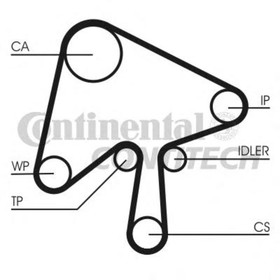 Ремень ГРМ CONTITECH CT1136