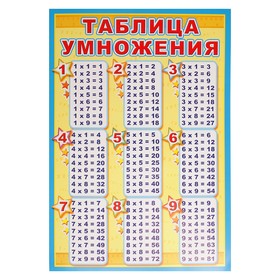 Плакат "Таблица умножения" А3 4015015