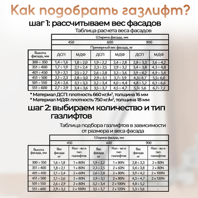 Газовый лифт ТУНДРА GL060GR, 60N, серый