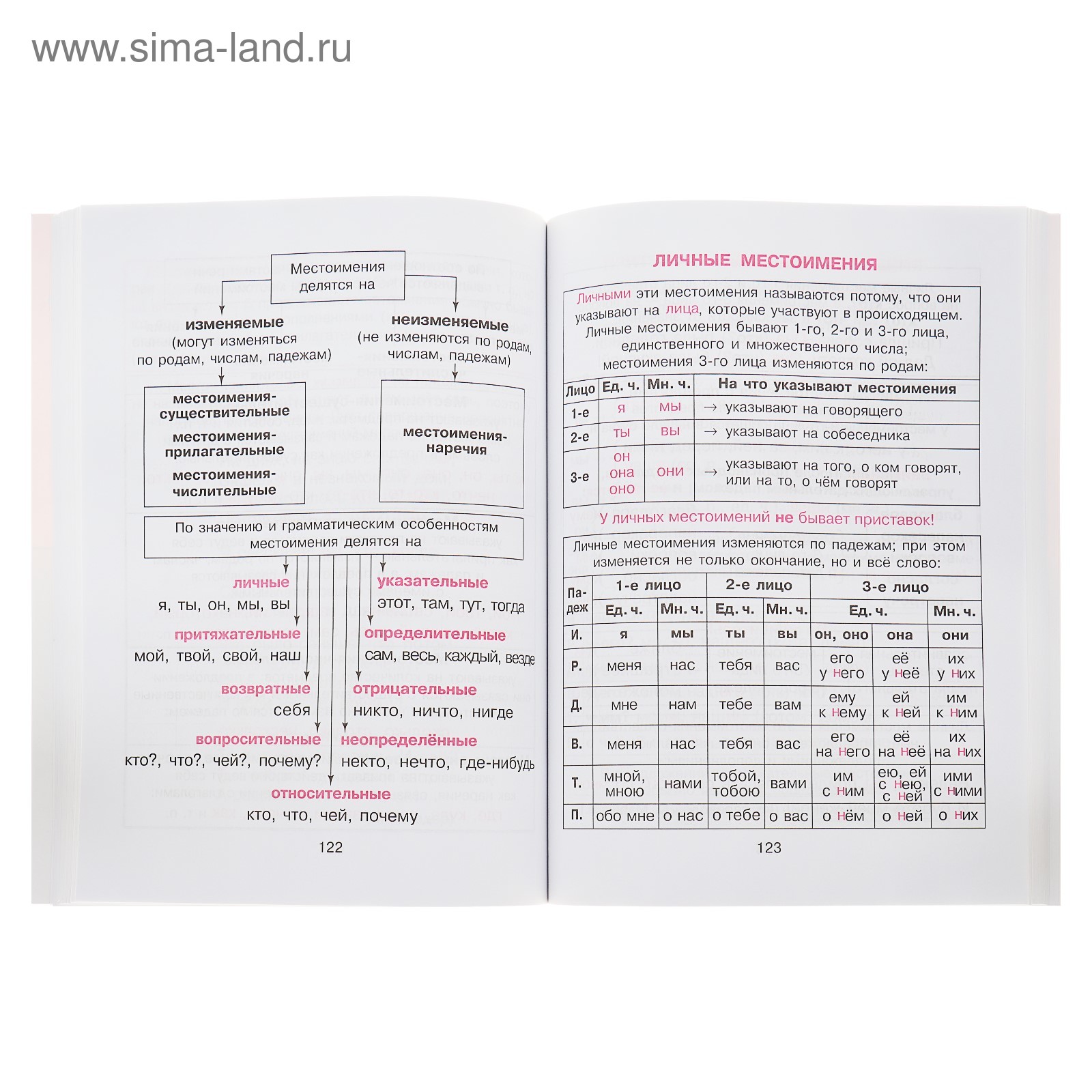 Правила русского языка в таблицах (6-й класс) - купить и читать онлайн электронн