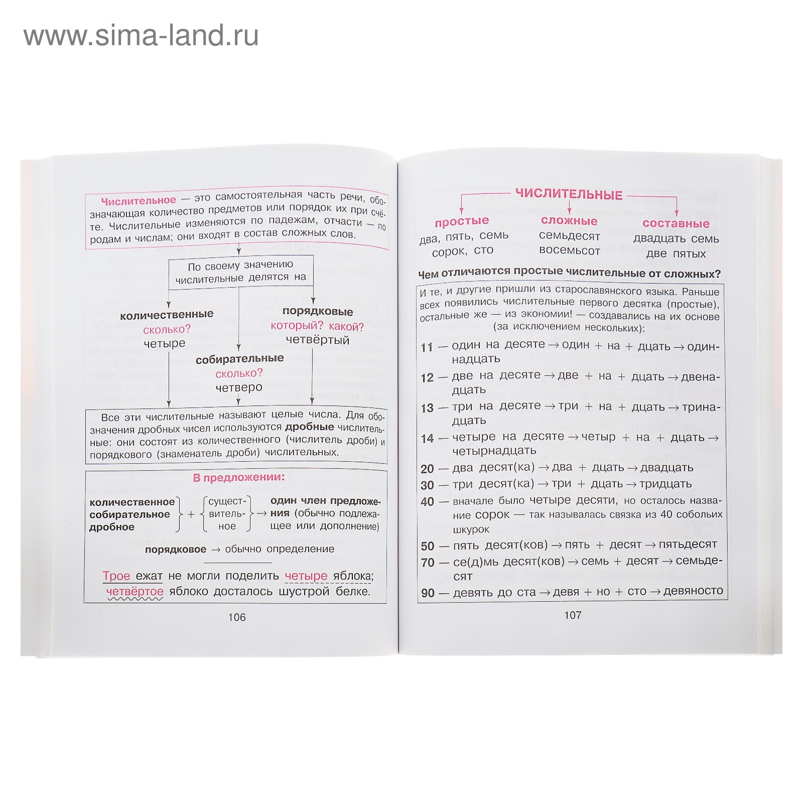 Правила русского языка в таблицах и схемах. Арбатова Е. А. (4091382) - Купить по