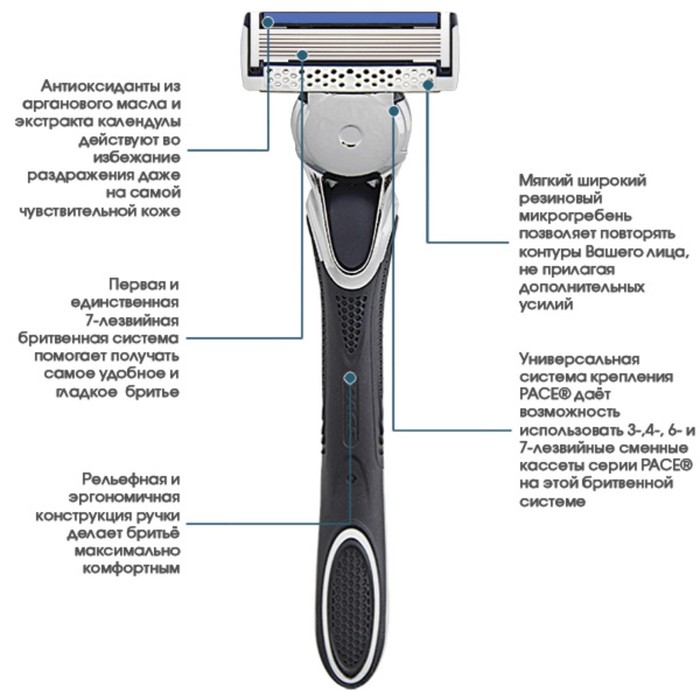 Где Купить Бритвенный Станок