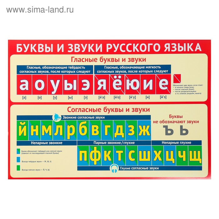Плакат "Буквы и звуки русского языка" А3 - Фото 1