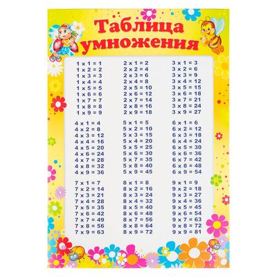 Плакат "Таблица умножения" А4