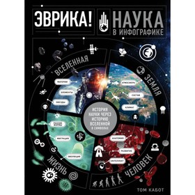 

Эврика! Наука в инфографике. Кабот Т.