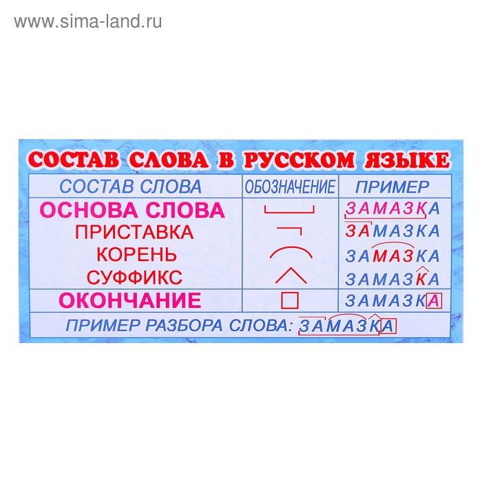 Картинки СХЕМЫ СОСТАВА СЛОВА КАРТИНКИ
