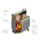 Печь отопительно-варочная «Огонь-батарея 7 Лайт», дровяная, цвет антрацит - Фото 2