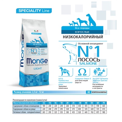Сухой корм Monge Dog Speciality Light для собак всех пород, лосось/рис, низкокалорийный, 12 кг   429