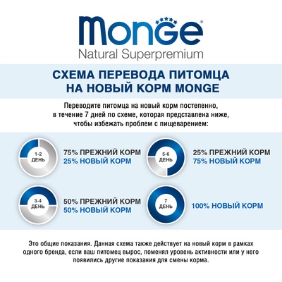 Сухой корм Monge Dog Speciality Light для собак всех пород, лосось/рис, низкокалорийный, 12 кг   429