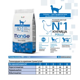 Сухой корм Monge Cat Urinary для кошек, профилактика МКБ, 1.5 кг