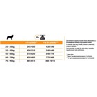 Сухой корм PRO PLAN для собак крупных пород атлетического телосложения, курица, 14 кг - фото 9432215