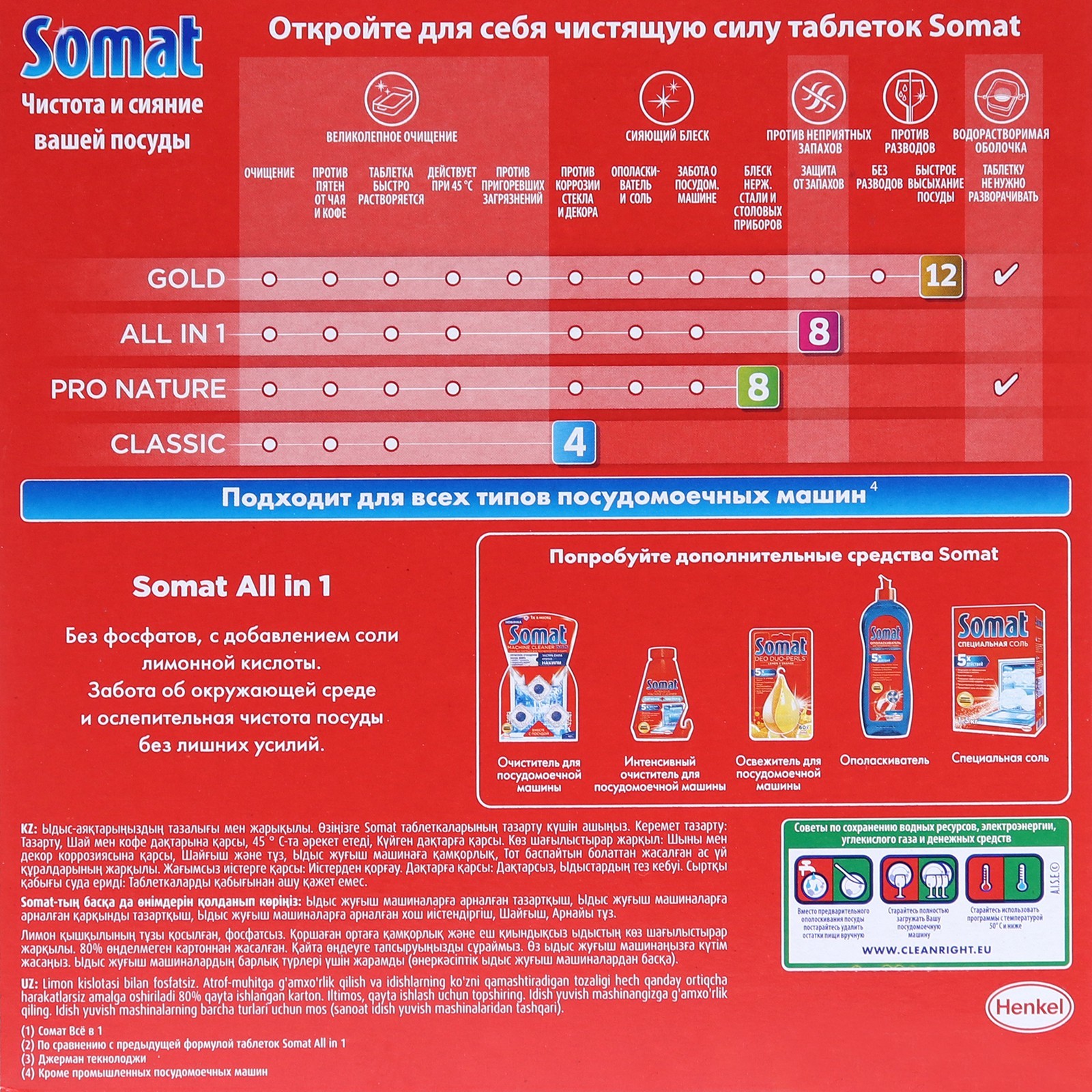 Таблетки для посудомоечных машин Somat All in 1, 48 шт. (4302180) - Купить  по цене от 1 009.00 руб. | Интернет магазин SIMA-LAND.RU