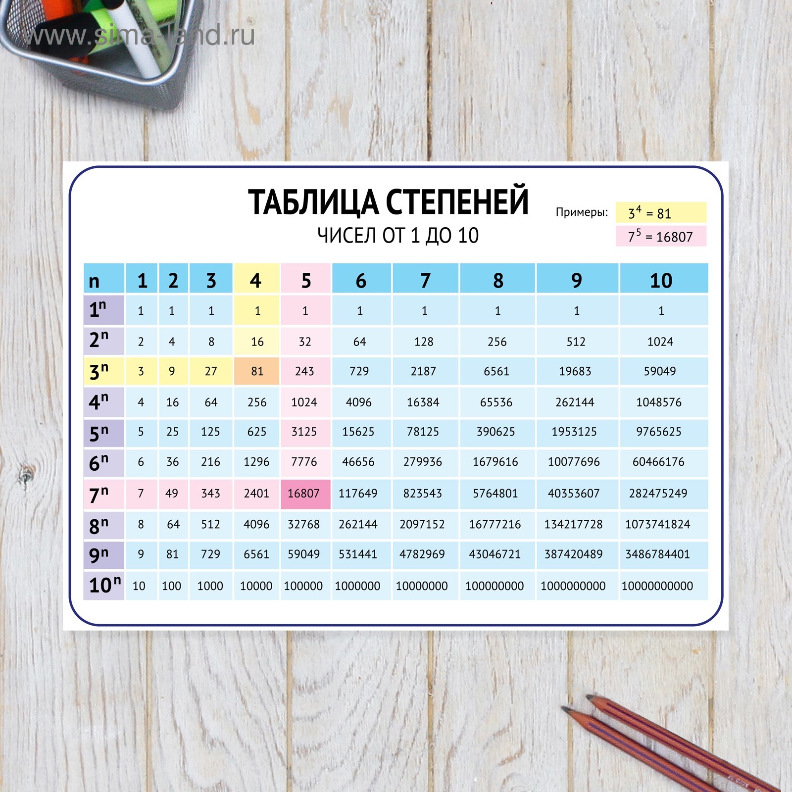 Четвертая степень