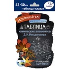 Таблица химических элементов Д. И. Менделеева - Фото 1