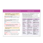 Шпаргалка «Русский язык. Пунктуация», 8 стр., 5-9 класс - Фото 2