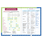 Сборники шпаргалок по русскому языку, 5-9 класс, набор, 2 шт. - Фото 2