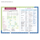 Сборники шпаргалок по русскому языку, 5-9 класс, набор, 2 шт. - Фото 2