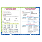 Сборники шпаргалок по русскому языку, 5-9 класс, набор, 2 шт. - Фото 3