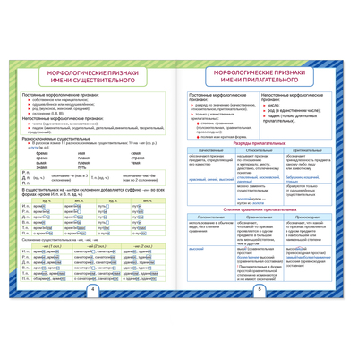 Сборники шпаргалок по русскому языку, 5-9 класс, набор, 2 шт.
